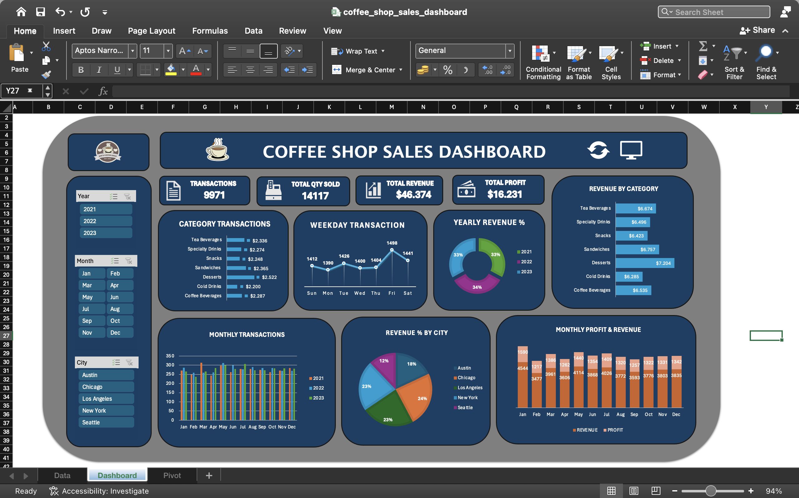 Coffee Shop Sales Dashboard